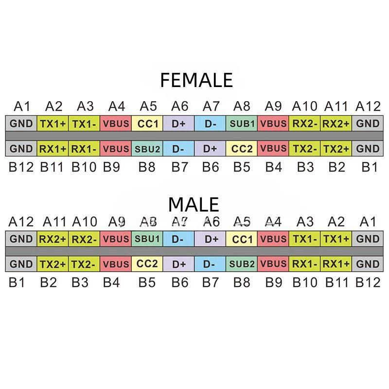 TYPE-C male and female test board double-sided front and back pin header 24P male to female USB3.1 data cable adapter