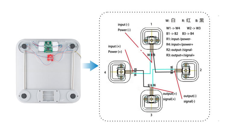 GML623A Professional miniature load cell pressure measurement load cell for kitchen scale 3kg