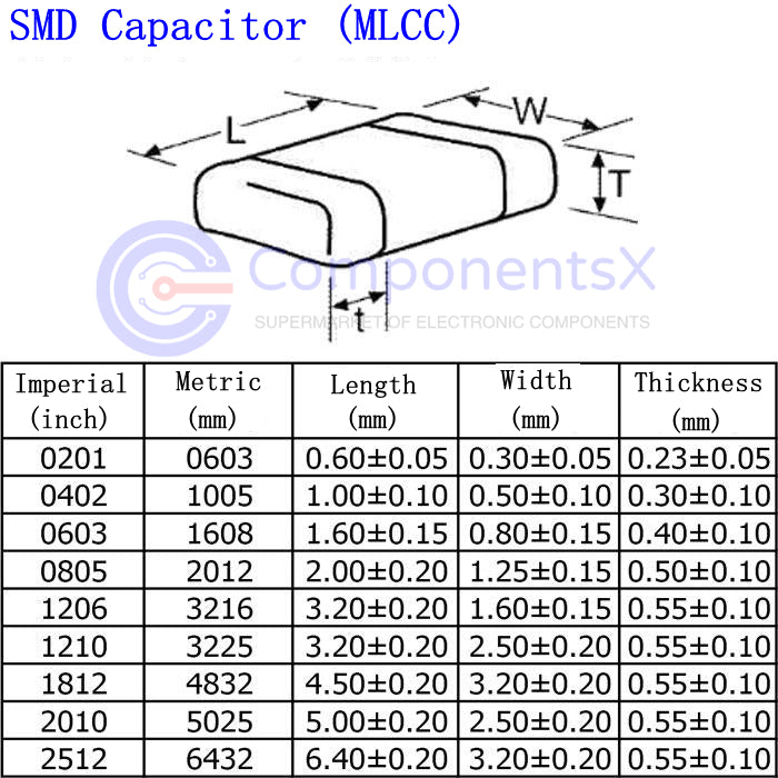 2200nF 2.2UF Chip capacitor accuracy±10% 50V 0603 0805 1206